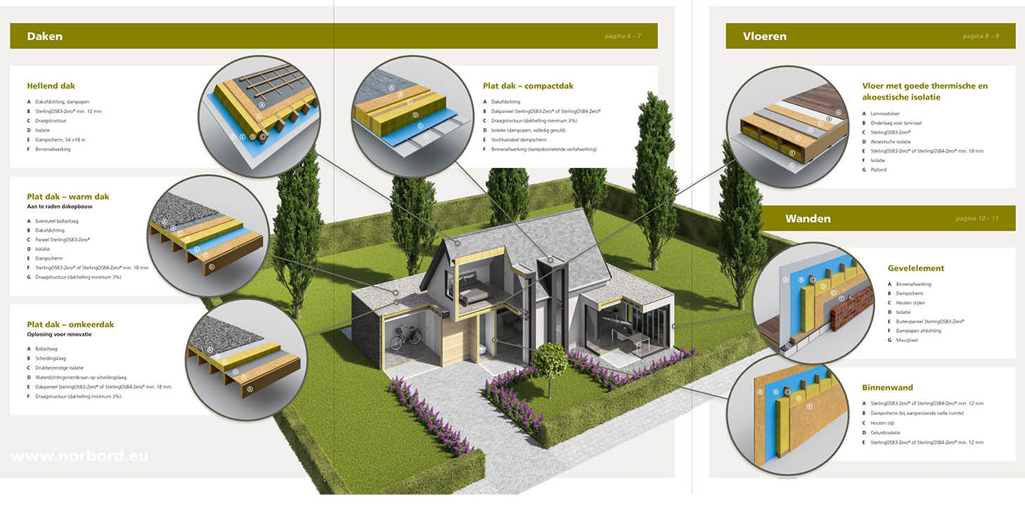 P&P company 3D visualisatie brochure daken en vloeren